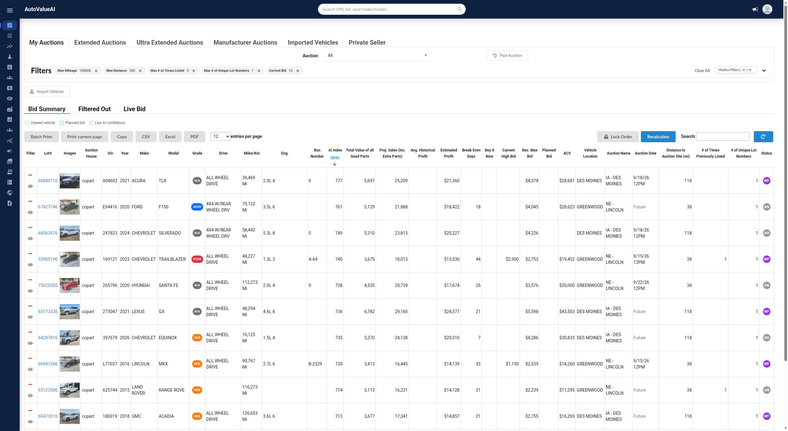 The AutoValueAI Bid Summary: every auction vehicle with its grade, AI index, projected sales, estimated profit and recommended max bid