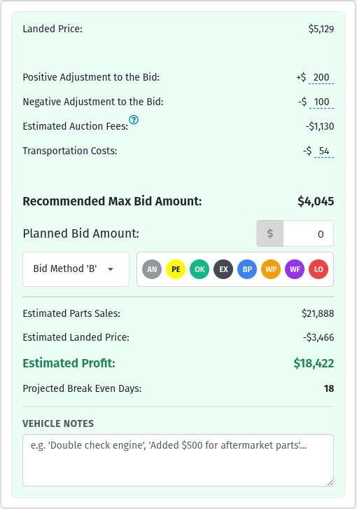 Estimated parts sales, landed price, estimated profit and projected break-even days for a vehicle